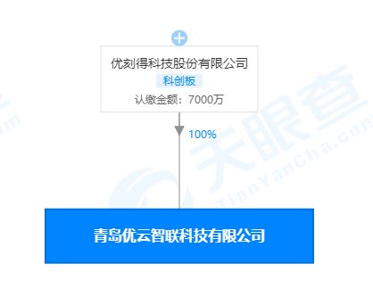 優(yōu)刻得青島新公司成立，拓展互聯(lián)網(wǎng)新聞與信息服務(wù)版圖