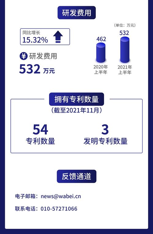一圖讀懂威博液壓 上半年?duì)I收凈利增速雙超45%，液壓動(dòng)力單元專家如何借力互聯(lián)網(wǎng)信息服務(wù)