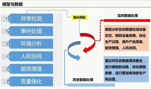 云威榜第511期 互聯網信息服務賦能智慧工廠，大數據解決方案驅動工業新變革