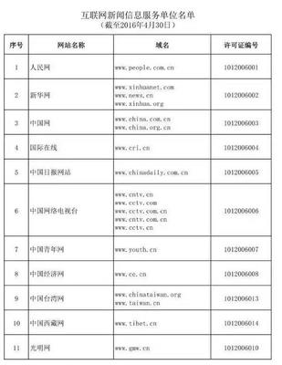 哪些網絡媒體可以從事時政類原創新聞報道？——解讀《互聯網新聞信息服務單位名單》