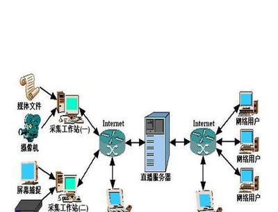 北京專業(yè)服務(wù)器托管服務(wù) 百兆共享5200元，全國代理加盟開啟互聯(lián)網(wǎng)信息服務(wù)新篇章