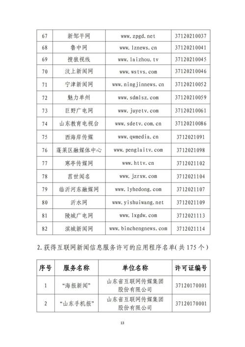 山東省互聯(lián)網(wǎng)信息服務(wù)單位許可新規(guī) 規(guī)范秩序，助推數(shù)字經(jīng)濟(jì)高質(zhì)量發(fā)展